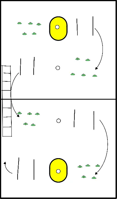 drawing Multi doorloop warming up