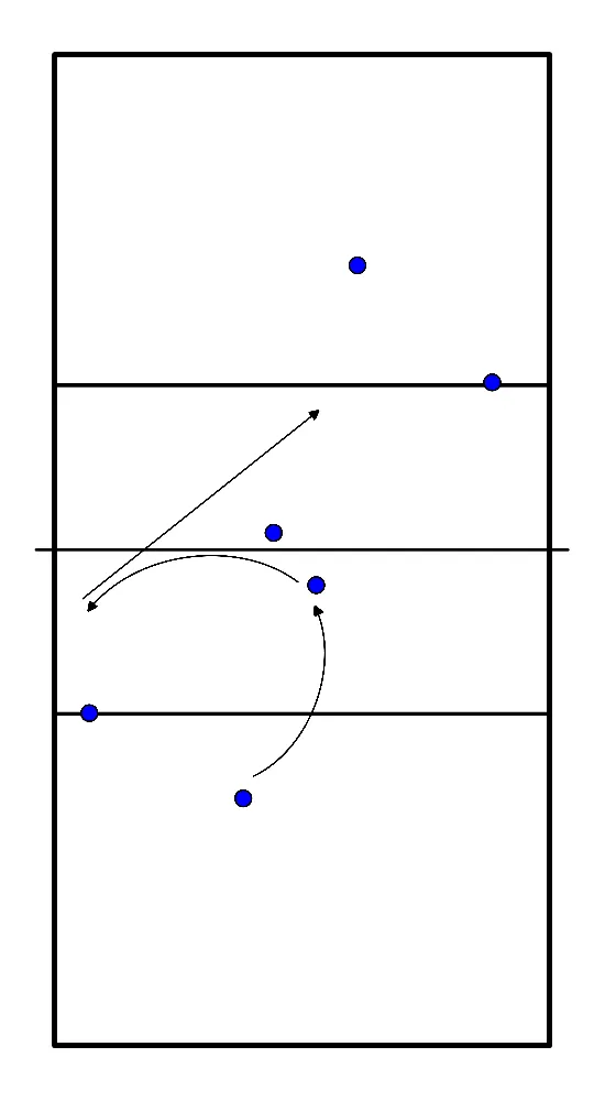 drawing Vlindervorm in de volleybaltraining
