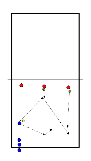 drawing Kort-lang-kort pass drill