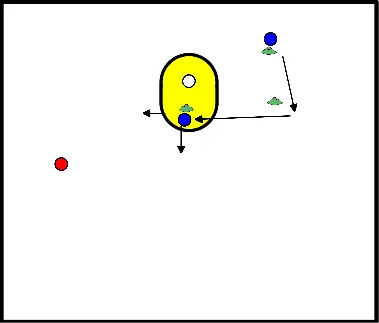 drawing Korte kans met indraaiend hoog schot