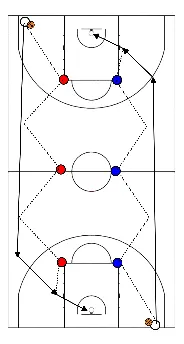 drawing Passing en lay-up training