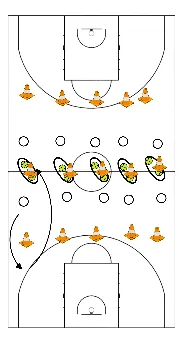 drawing Reactiesnelheid en behendigheid ontwikkelen