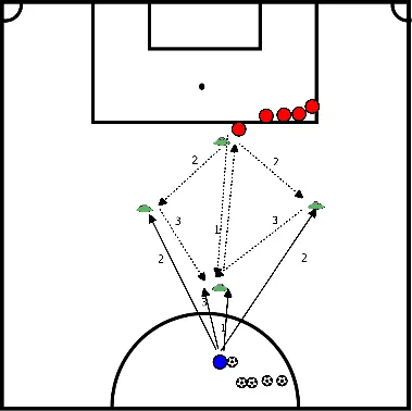 drawing Keeper: snelheid en reacties
