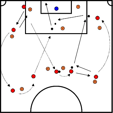 drawing Afrond: loop, pass, sprint en afronding op half veld