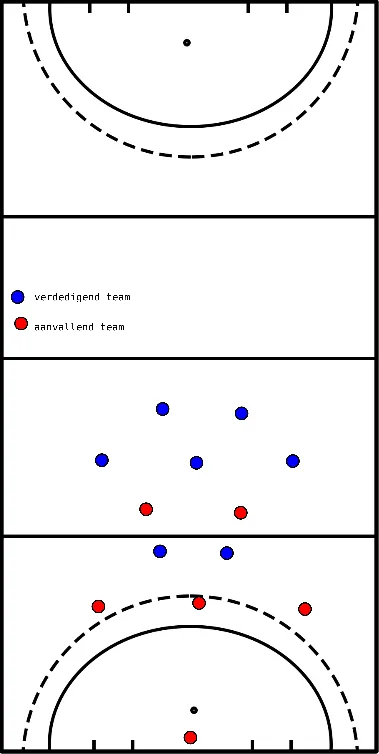 drawing Instappen en rugdekking in een 7 vs 5 opstelling