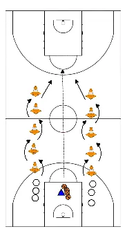 drawing Voetenwerk en lay-up met kegels