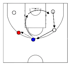 drawing Pass en beweeg rond (totaal basketbal)