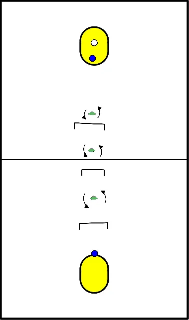 drawing Doorlopende warming-up met doorloopbal en schot