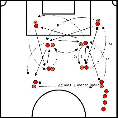 drawing Pass- en dribbelspel in twee vierkanten