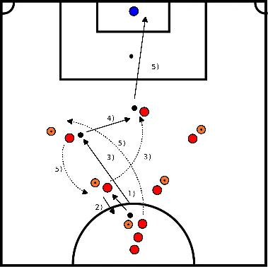 drawing Kaatsen, diepe pass en afronden