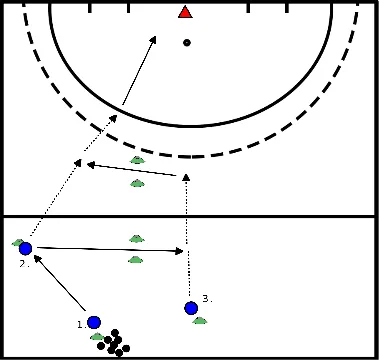 drawing Push, passen en afronden