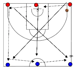 drawing cris cros 3 on 3