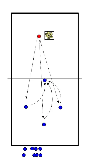 drawing Pass naar de setter op mid-voor