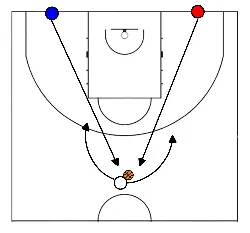 drawing 2 tegen 1 bij de basket