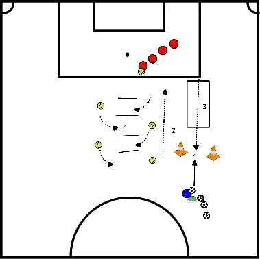 drawing Voetenwerk en reacties voor keepers