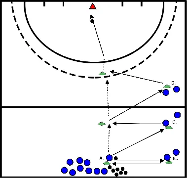 drawing Driehoekjes maken en afronden op doel