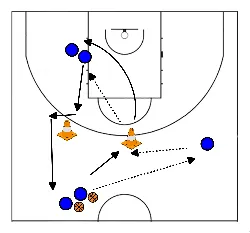 drawing Pass- en dribbeltraining