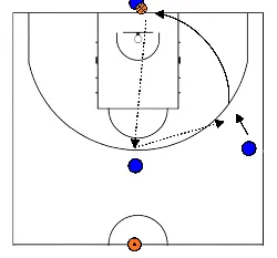 drawing opwarming layups