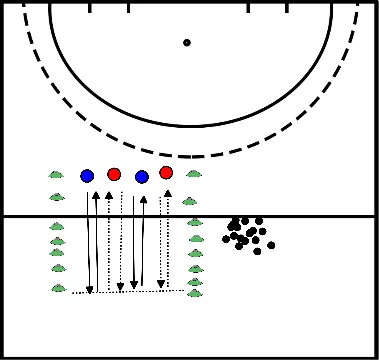 drawing 2 tegen 2 estafette