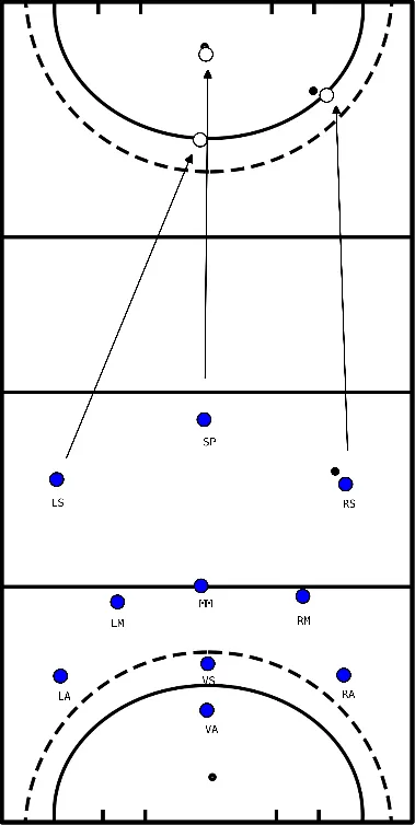 drawing Uitleg 4-3-3 counter systeem