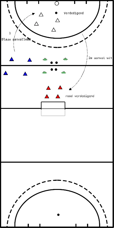 drawing Aanvallende en verdedigende rotatie
