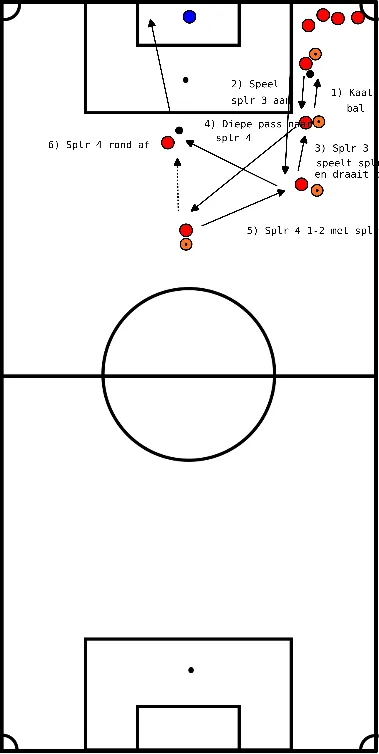 drawing Pass- en afwerkcombinatie