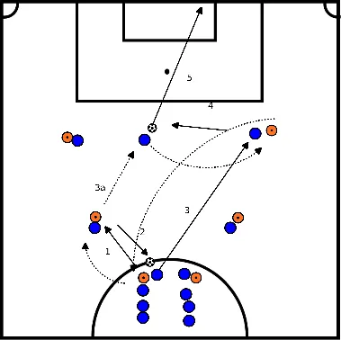 drawing Afronden in een v-formatie