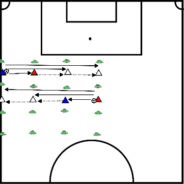 drawing Pass- en trapvaardigheden verbeteren