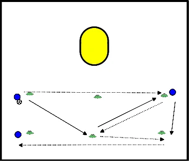 drawing Triangelloop met drie spelers