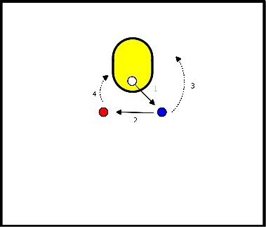drawing Diepe bal en afstandsschot met kleine kans