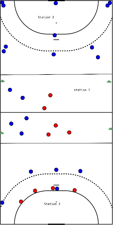 drawing Drie stations training