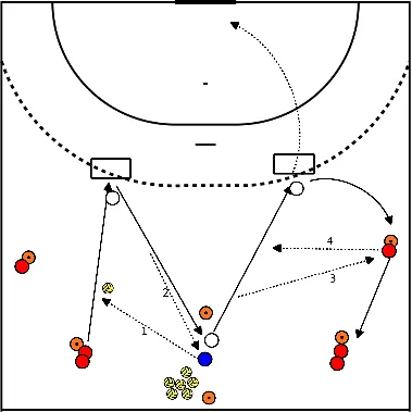 drawing Instarten, dreigen en afronden