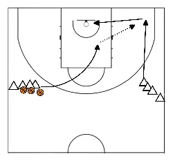 drawing Drive en pas drill