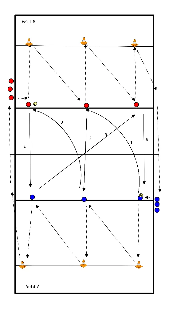 drawing Warming-up: gooien en lopen over de lijn