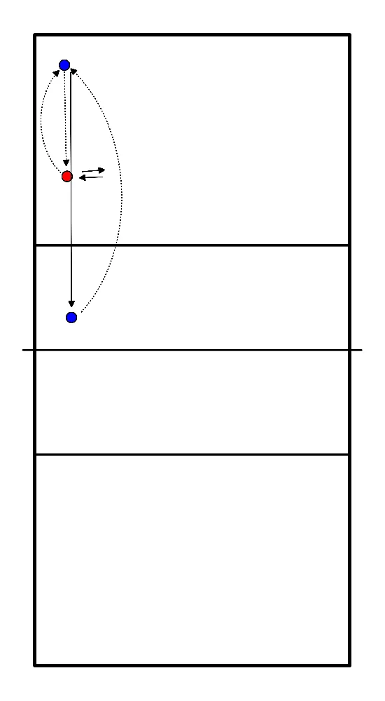 drawing Pass, set en smash in een driehoek