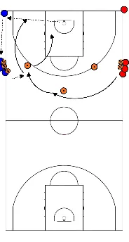 drawing warmlin up layups