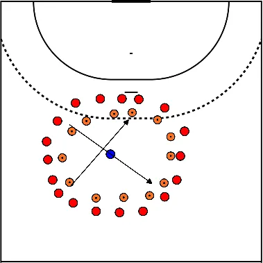 drawing warm up cirkel oefening