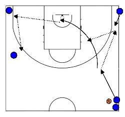 drawing drive kick out met give en go