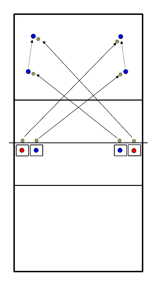 drawing Verdediging 3: oefeningen voor perimeter- en rotatieverdediging