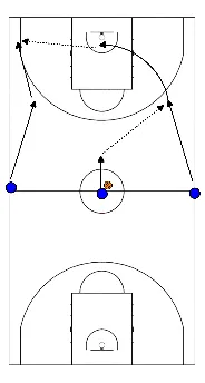 drawing rebounding + bewegen