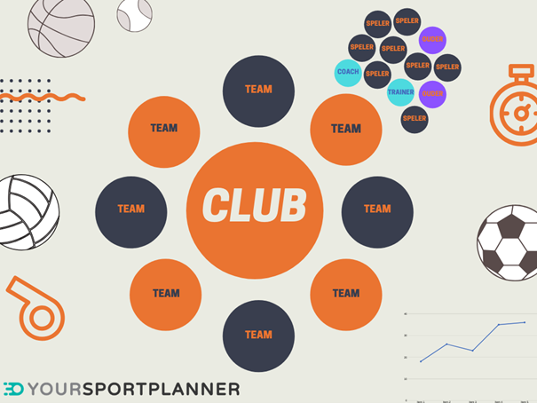 newsitem Nieuw: YourSportPlanner Club
