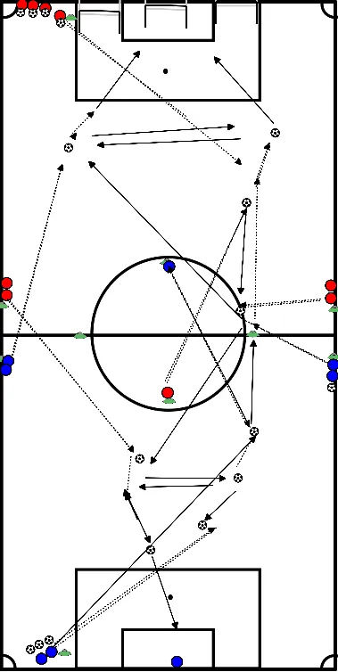 drawing Jogo de combinação ofensiva a partir da defesa