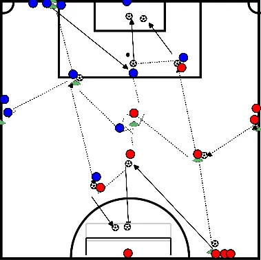 drawing Formas de jogo ofensivas e defensivas