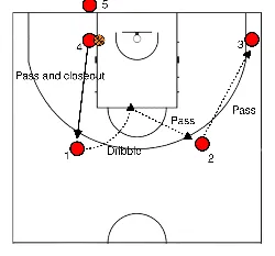 drawing Conduzir, passar e movimentar