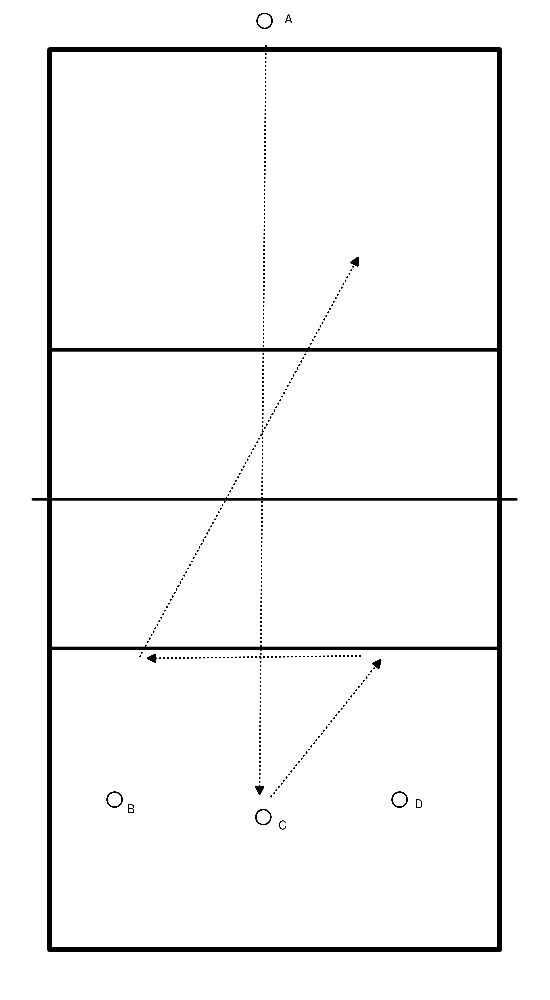 drawing Passe de serviço