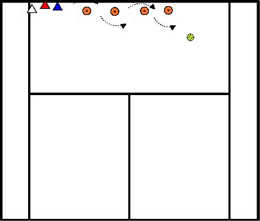 drawing grupo de movimentos laterais ao jogar FH/ BH