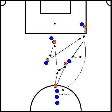 drawing Técnica de passe e remate