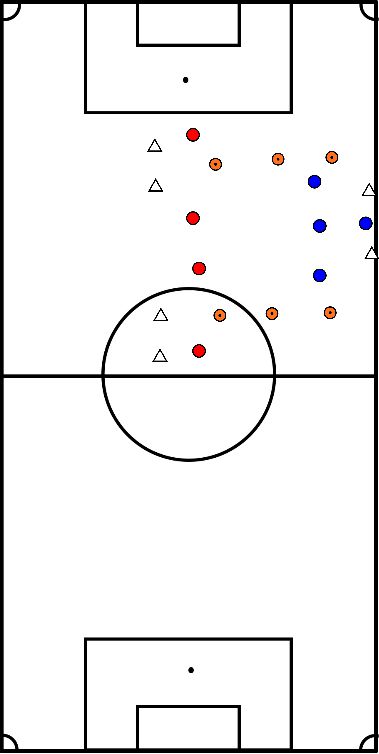 drawing Forma de jogo 