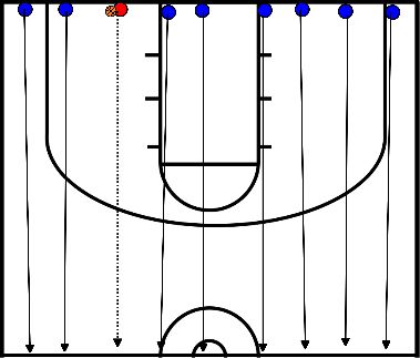 drawing Estrutura do jogo depois de receber a bola