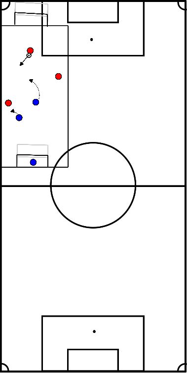 drawing Interromper a construção 2+k contra 3 